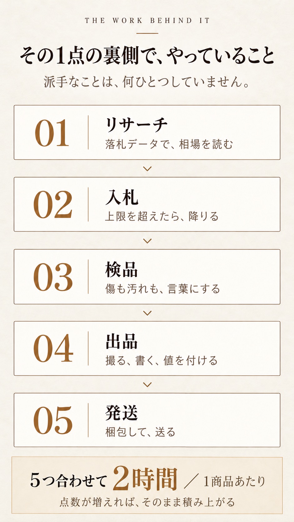 4枚目
