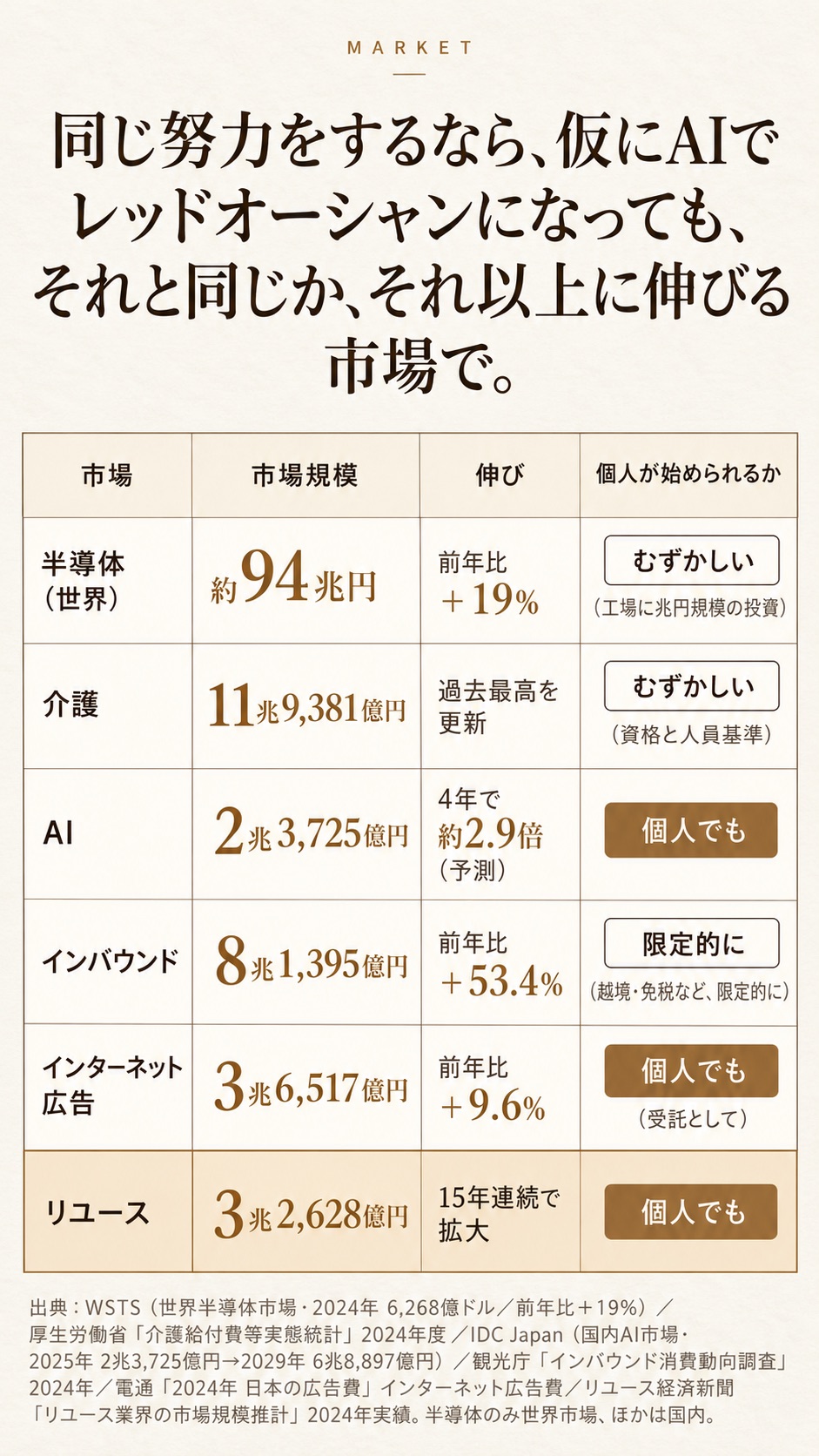 12枚目